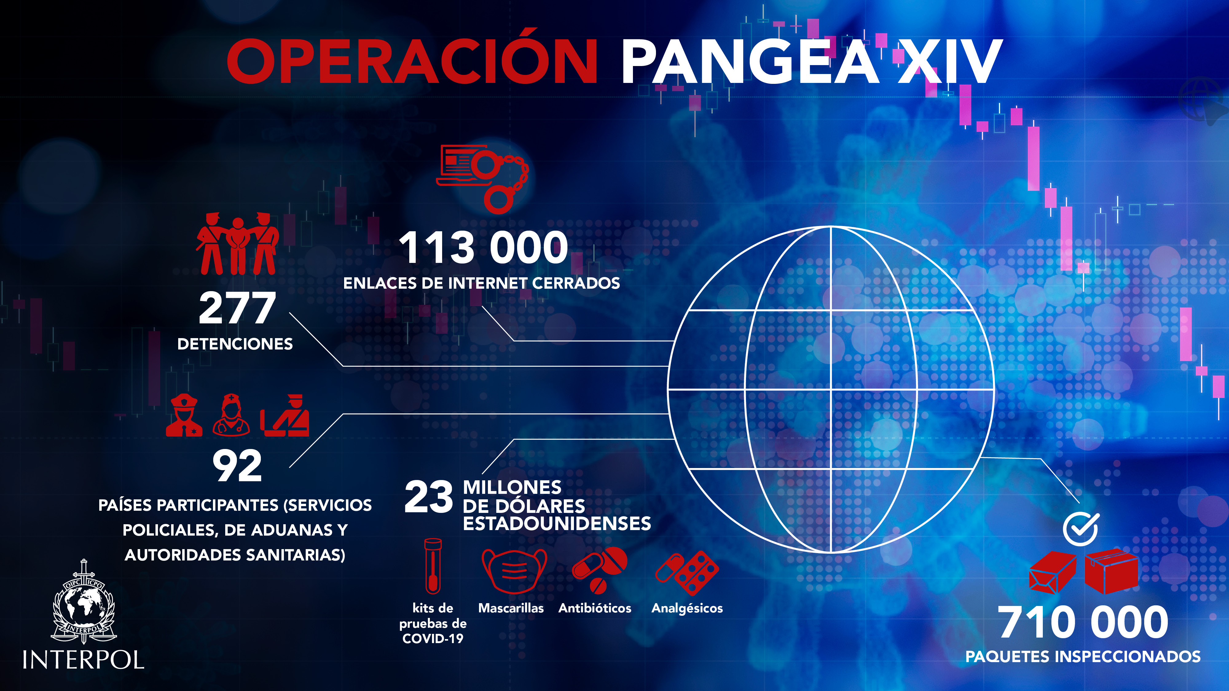 Infographics_COVID19_Pangea XIV